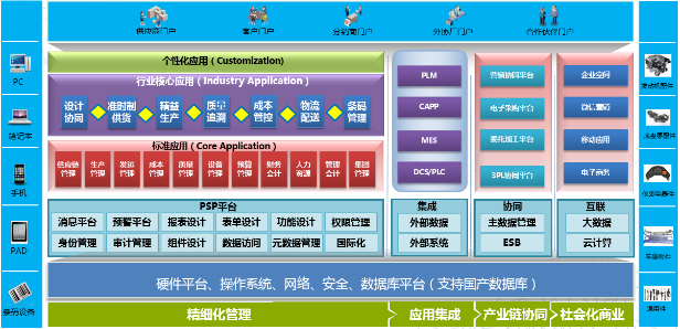 幸运彩500ERP-PS汽车零配件行业解决方案