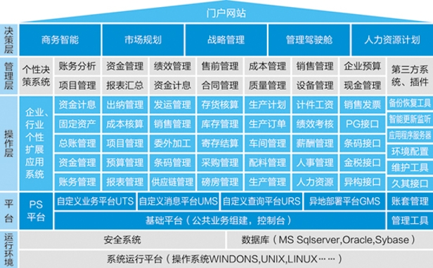 幸运彩500ERP-PS造纸行业解决方案