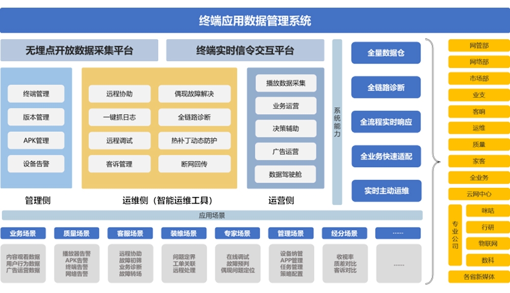幸运彩500终端应用数据管理系统